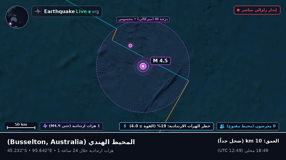 المحيط الهندي (Australia)