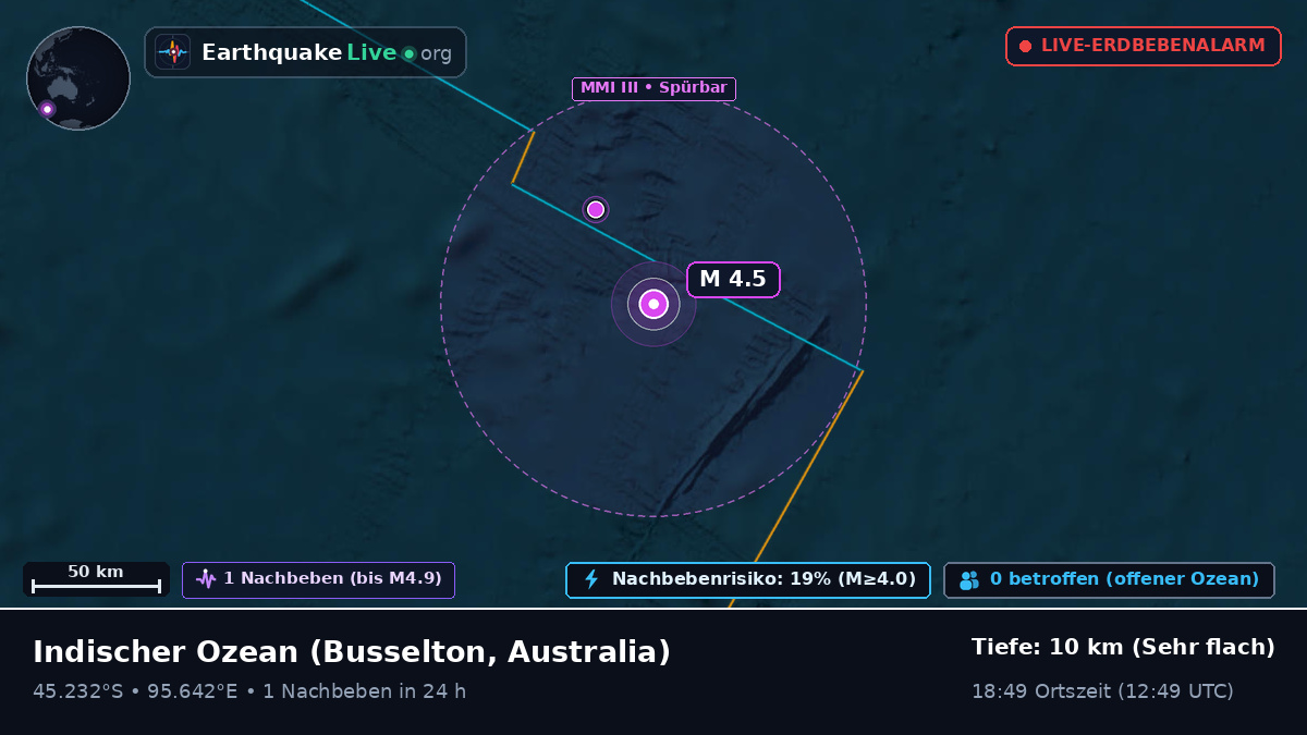 Indischer Ozean (Australia)