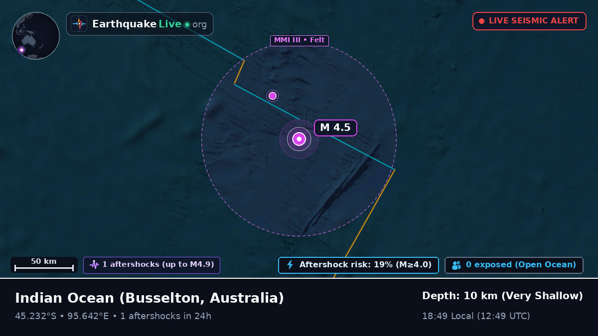 Indian Ocean (Australia)