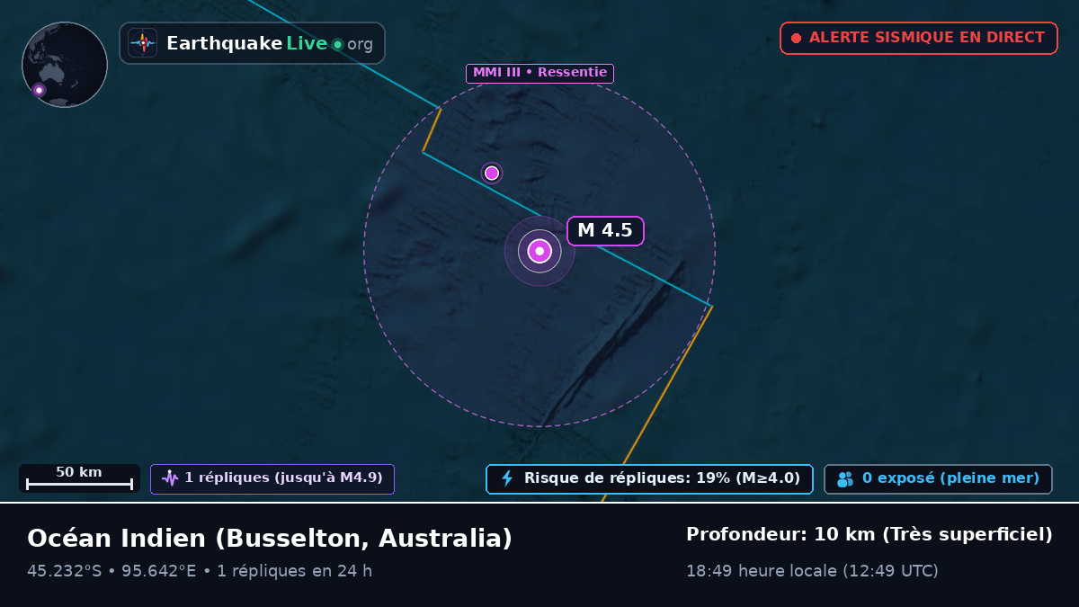 Océan Indien (Australia)