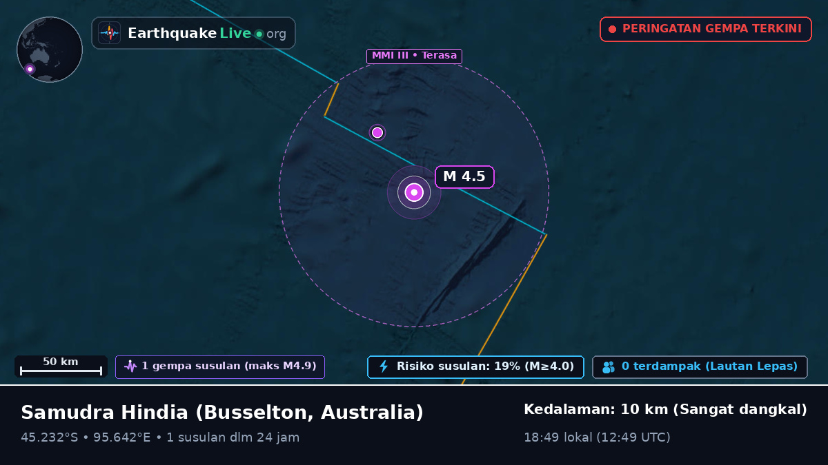 Samudra Hindia (Australia)