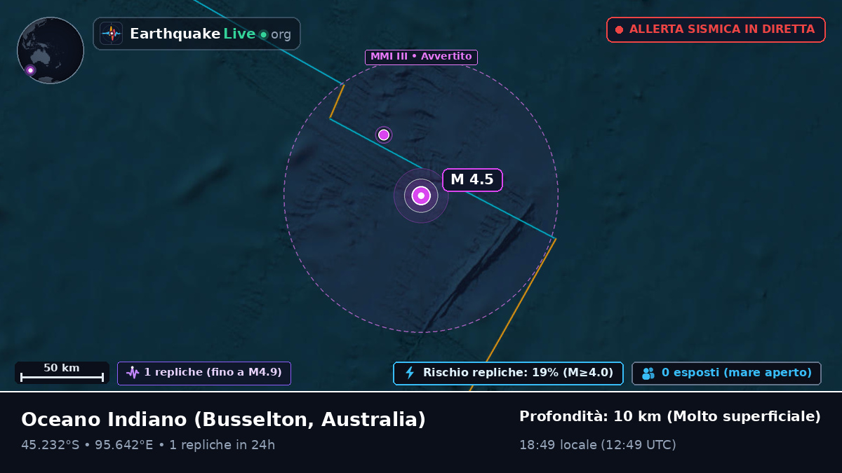 Oceano Indiano (Australia)