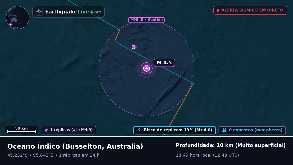 Oceano Índico (Australia)