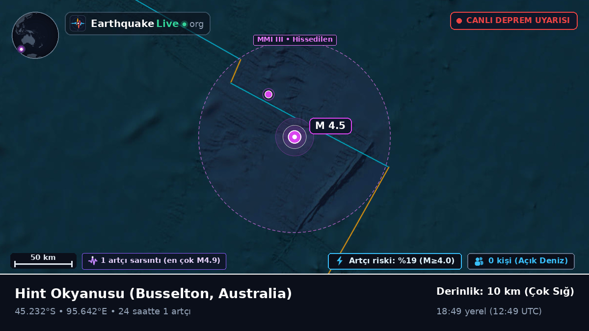 Hint Okyanusu (Australia)