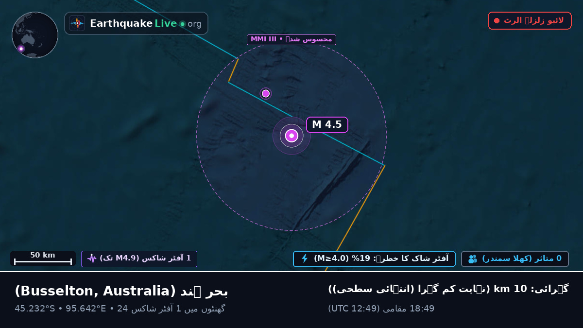 بحر ہند (Australia)