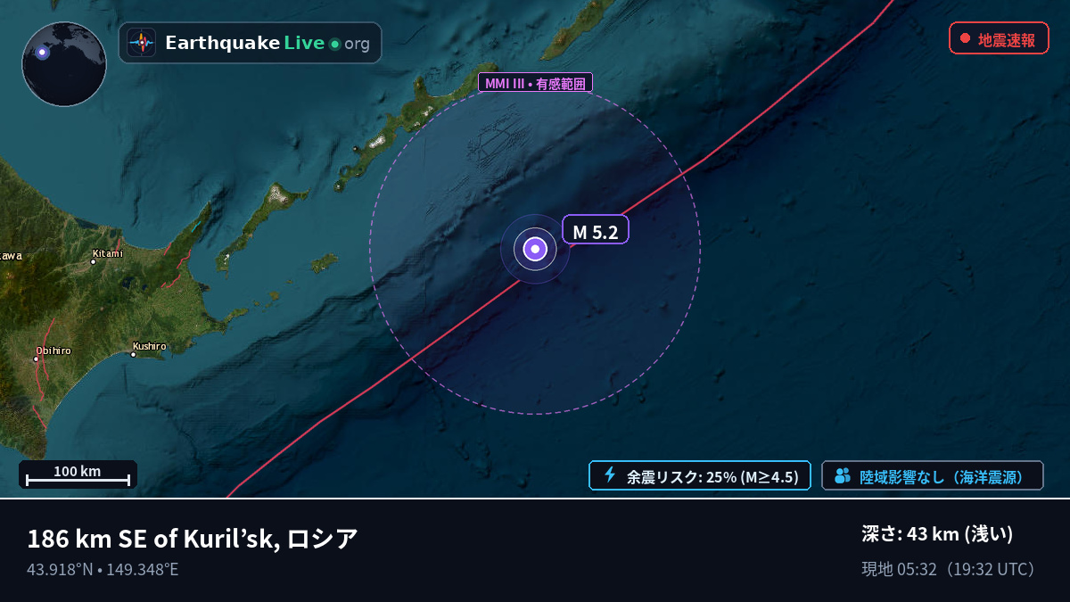 北太平洋 (日本)