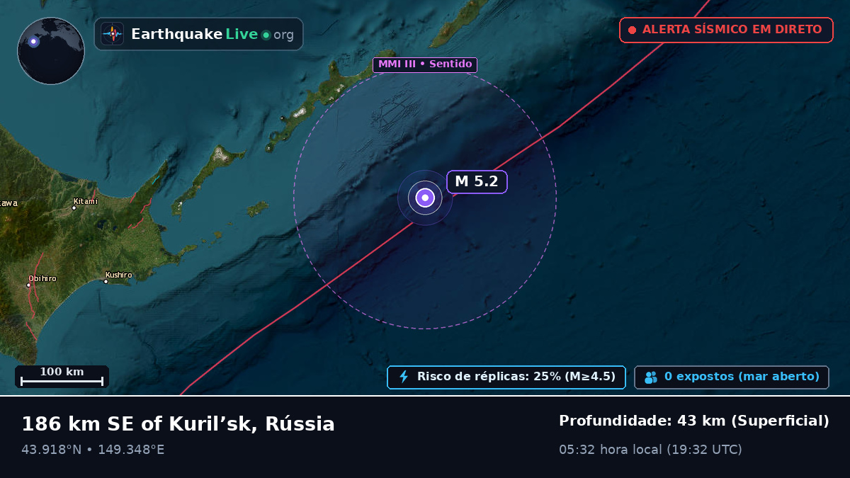 Oceano Pacífico Norte (Japão)