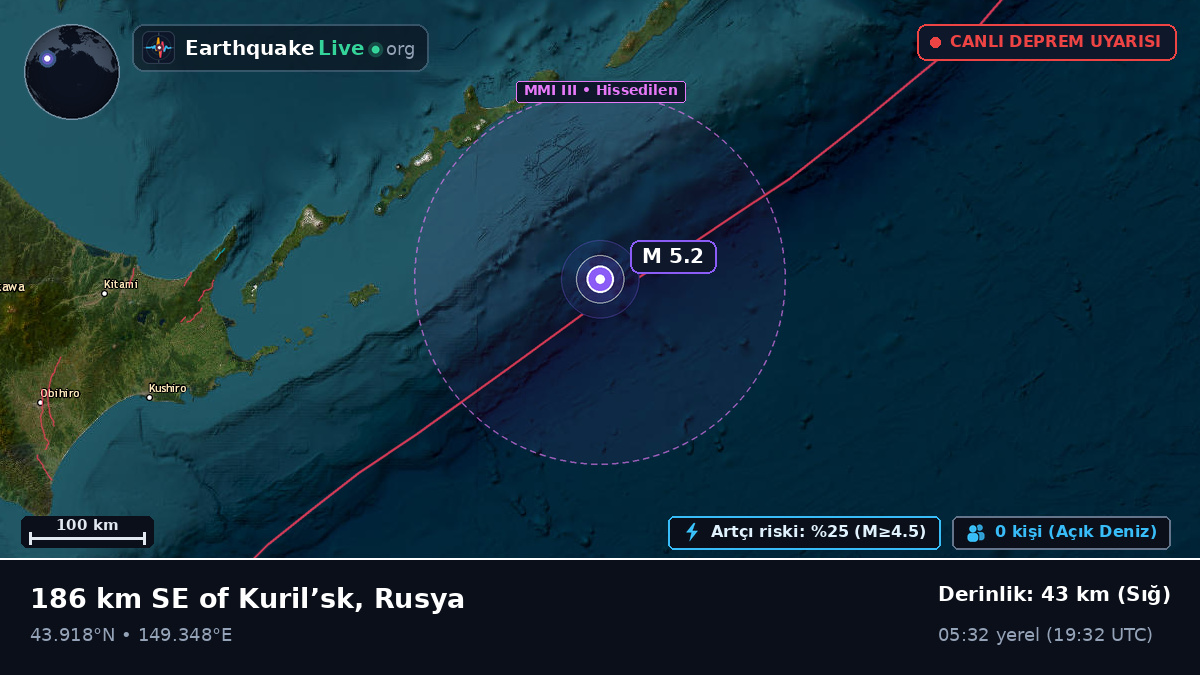 Kuzey Pasifik Okyanusu (Japonya)