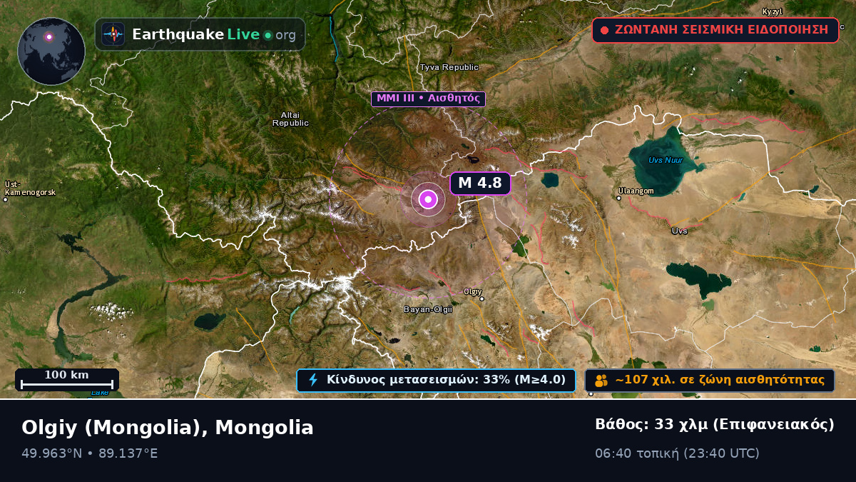 Bayan-Ölgiy, Mongolia