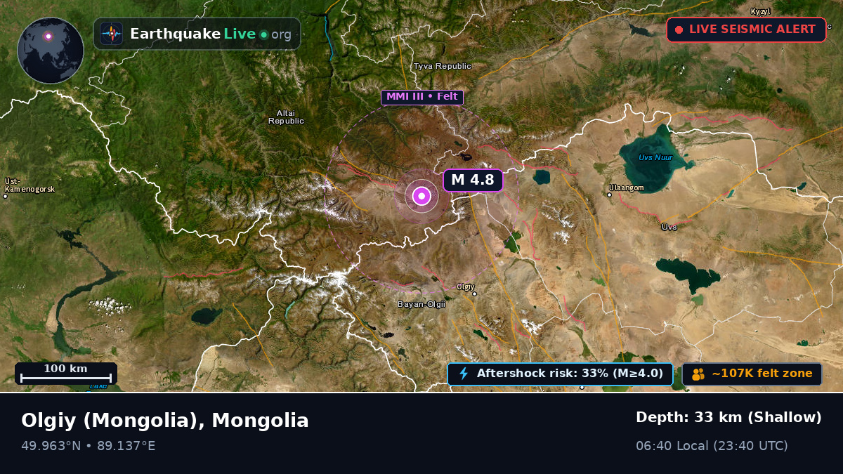 Bayan-Ölgiy, Mongolia
