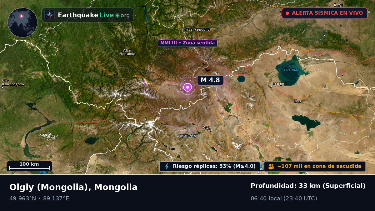 Bayan-Ölgiy, Mongolia