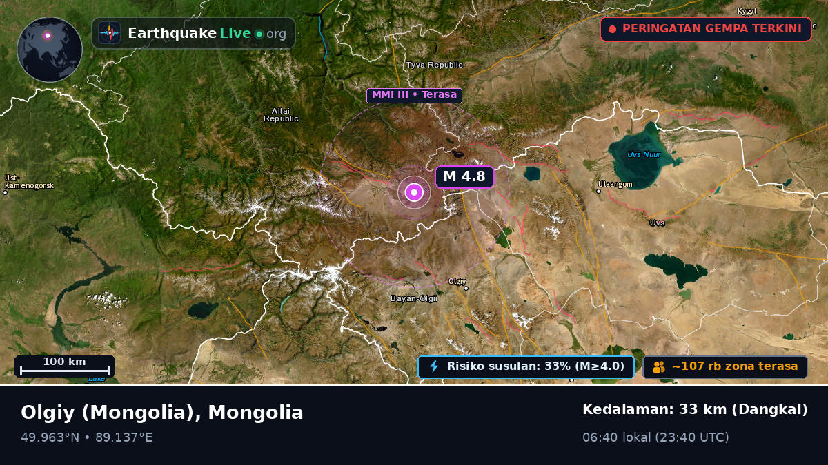 Bayan-Ölgiy, Mongolia