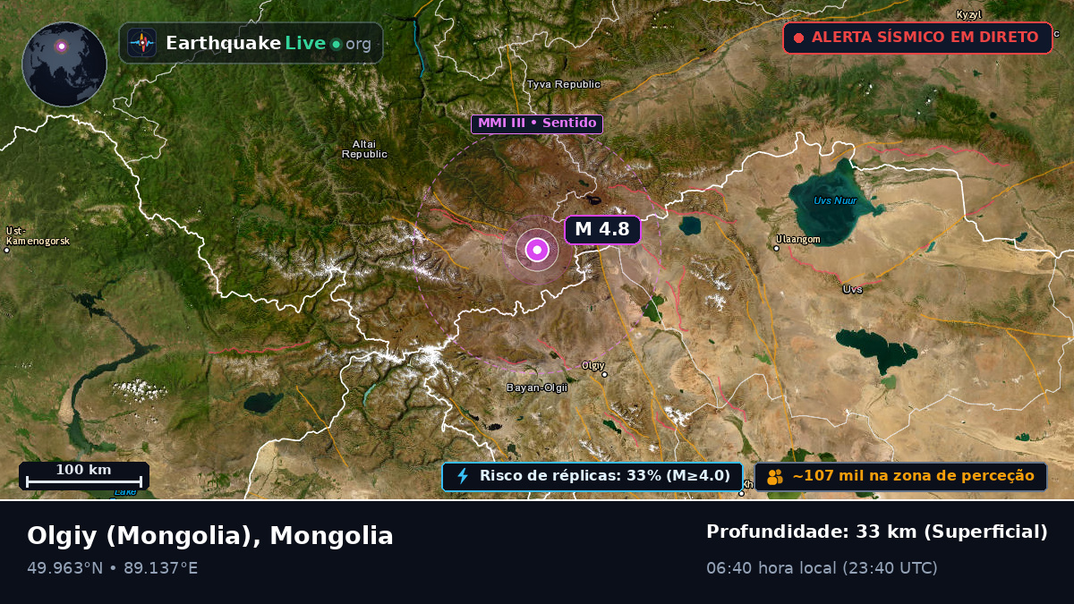 Bayan-Ölgiy, Mongolia