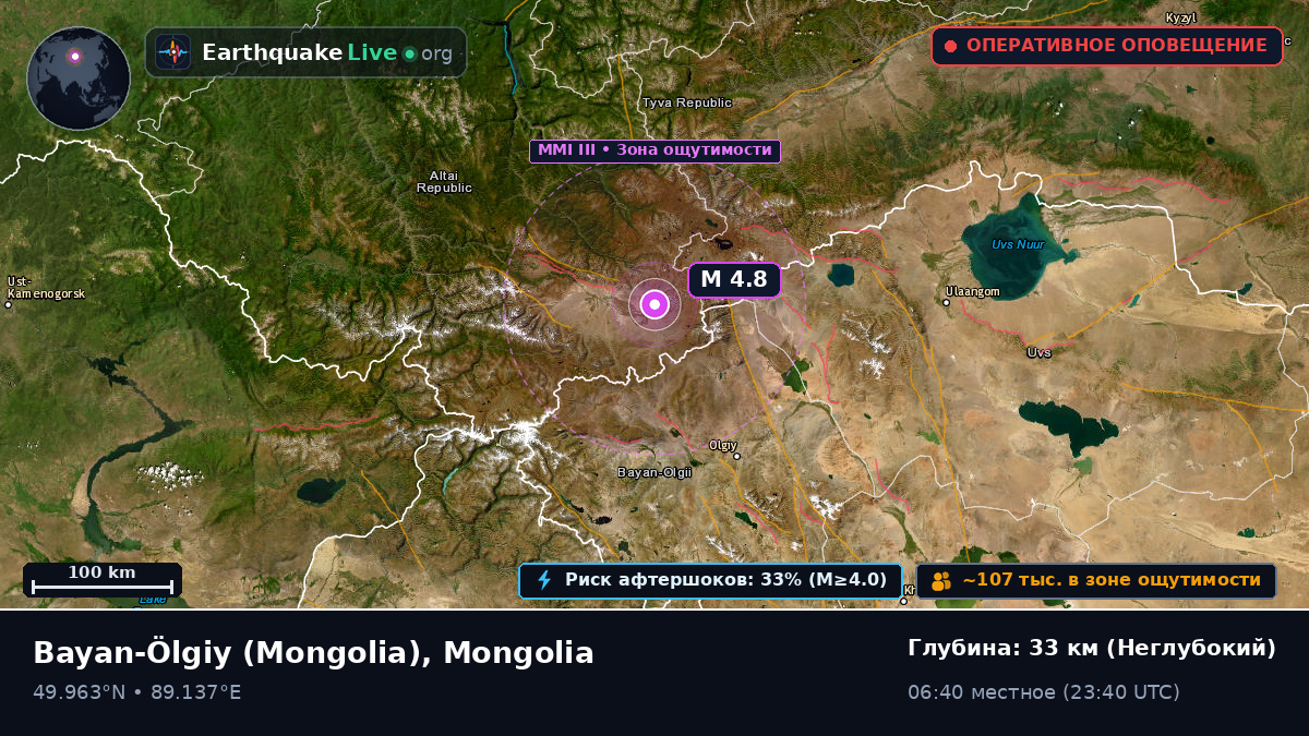 Bayan-Ölgiy, Mongolia