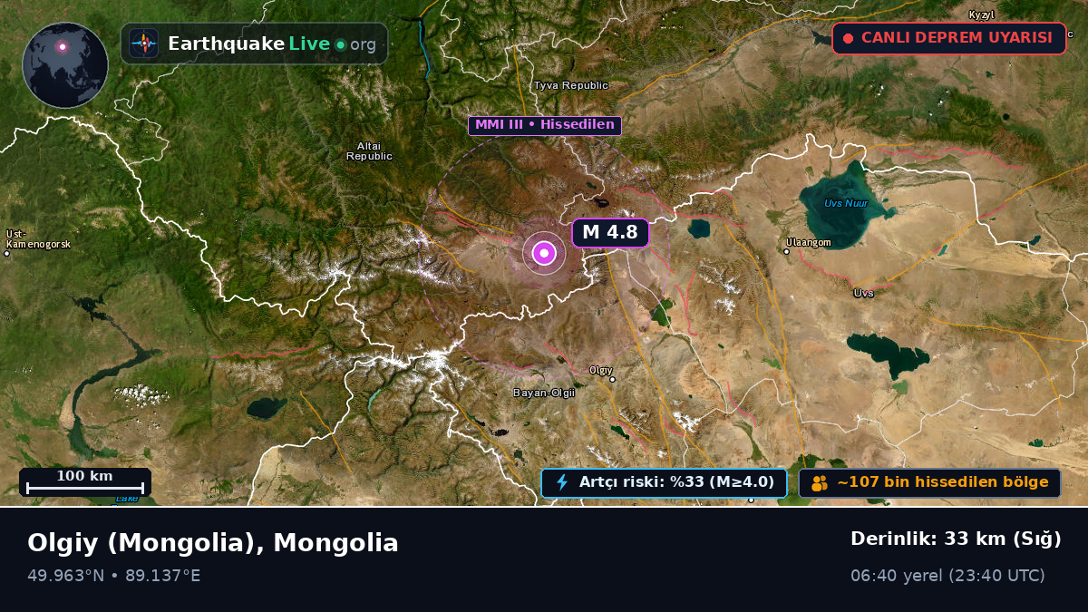 Bayan-Ölgiy, Mongolia