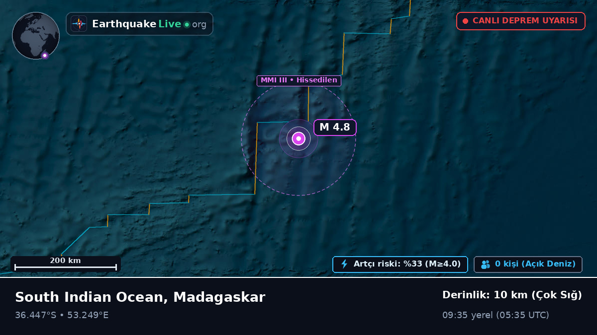Hint Okyanusu (Madagaskar)