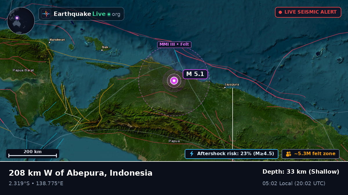 Papua, Indonesia