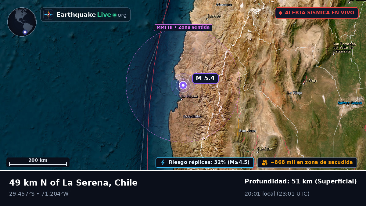 Coquimbo, Chile
