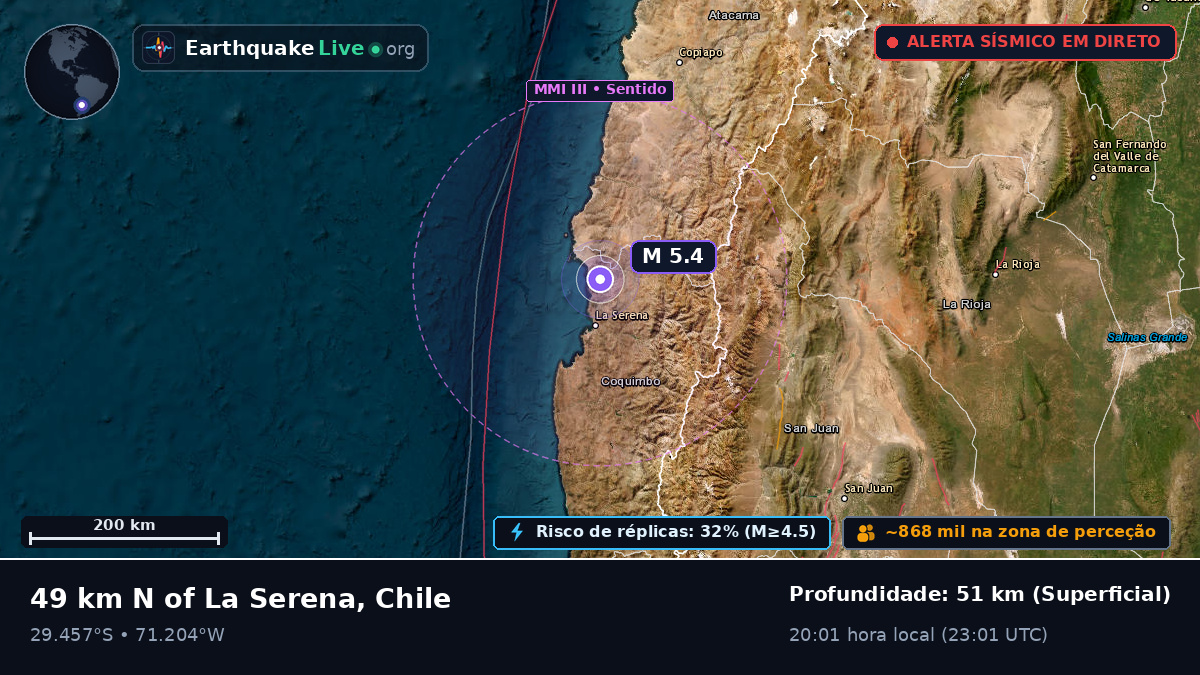 Coquimbo, Chile