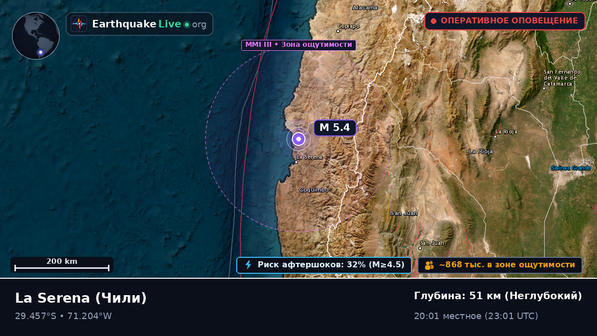 Coquimbo, Чили