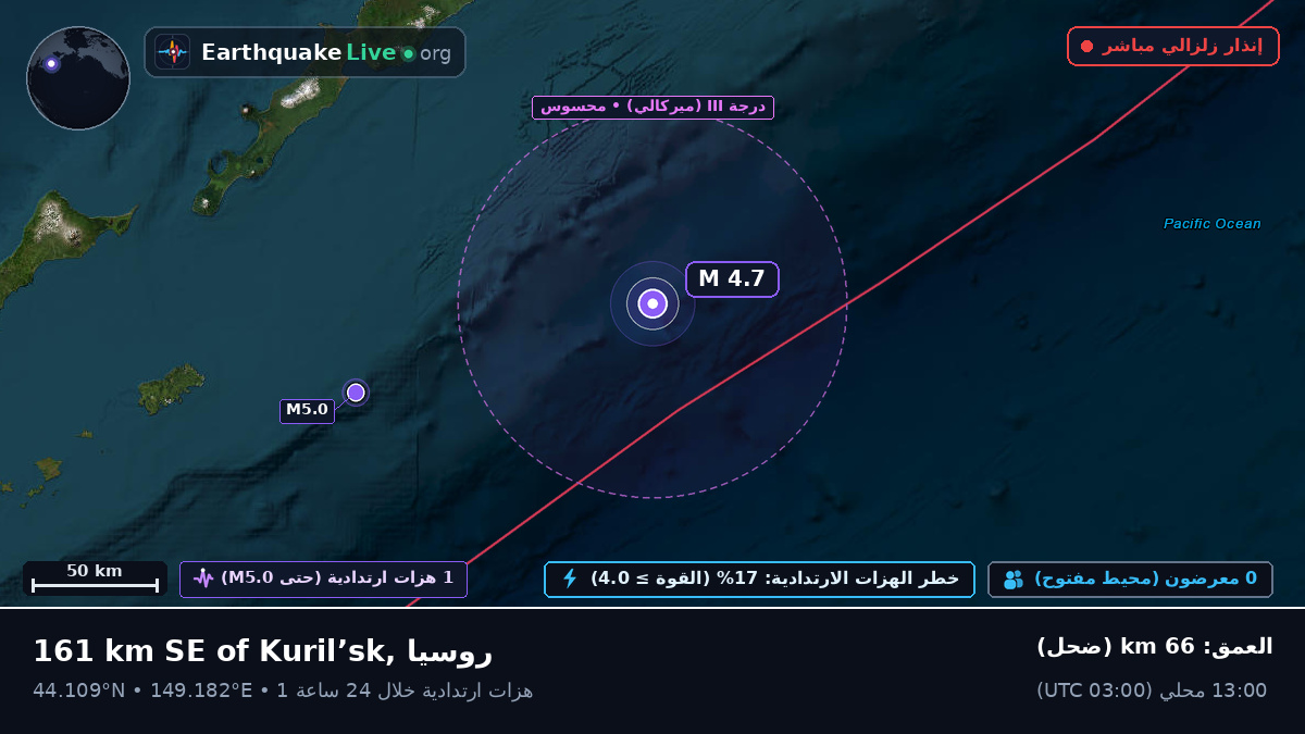 شمال المحيط الهادئ (اليابان)