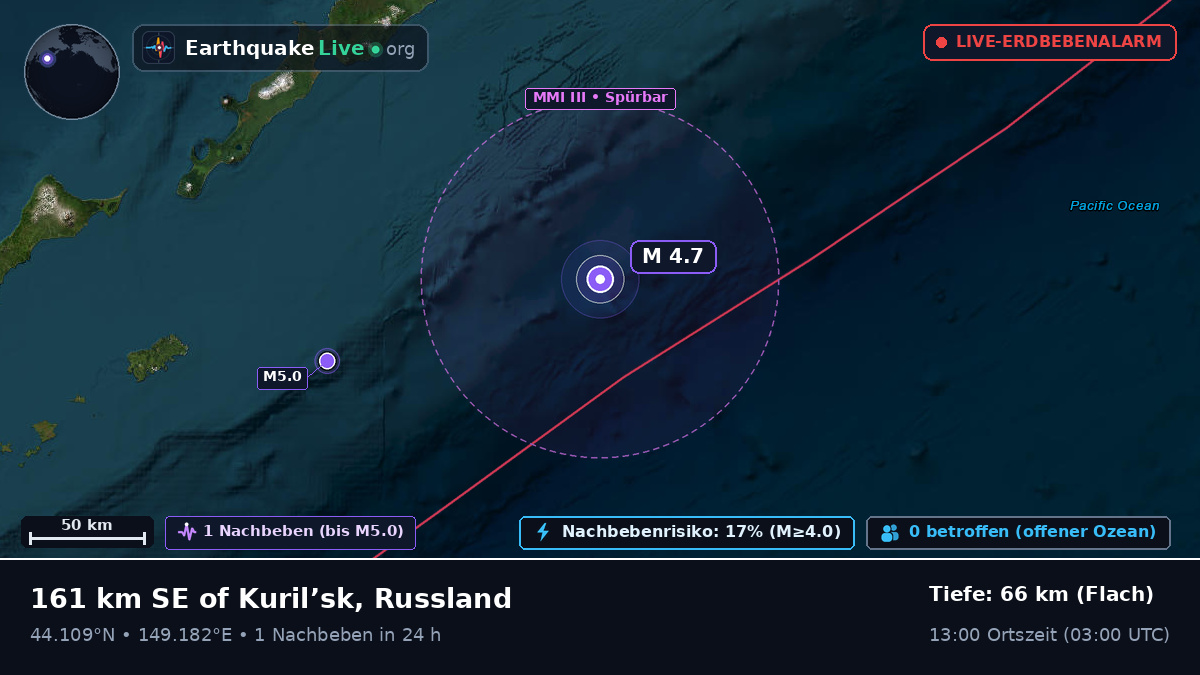 Nordpazifik (Japan)