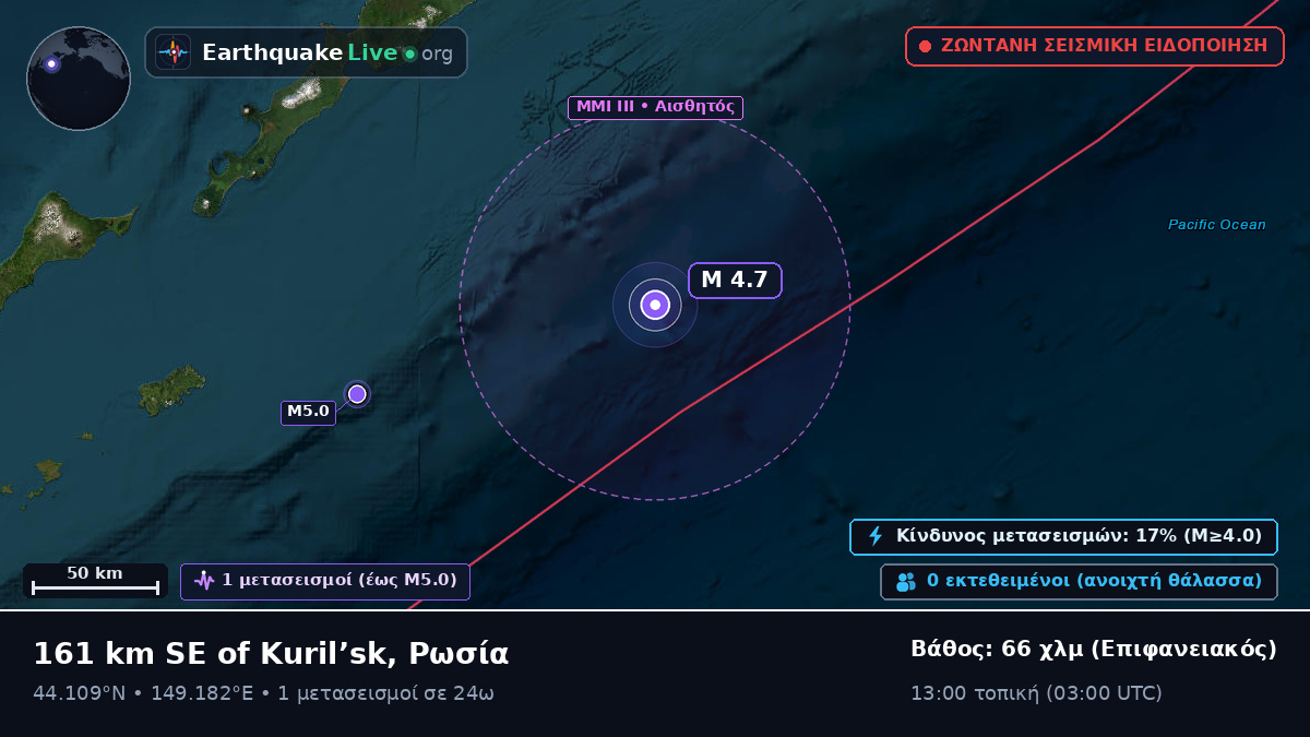 Βόρειος Ειρηνικός Ωκεανός (Ιαπωνία)