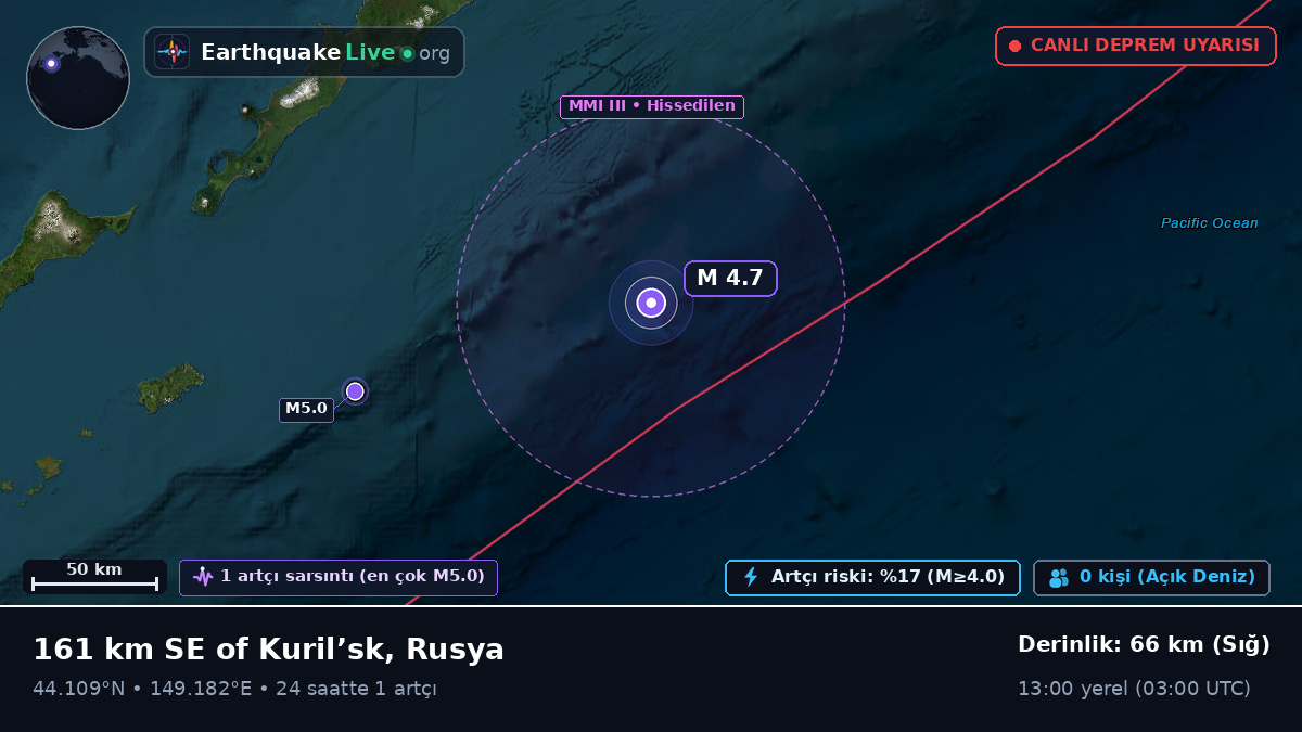 Kuzey Pasifik Okyanusu (Japonya)
