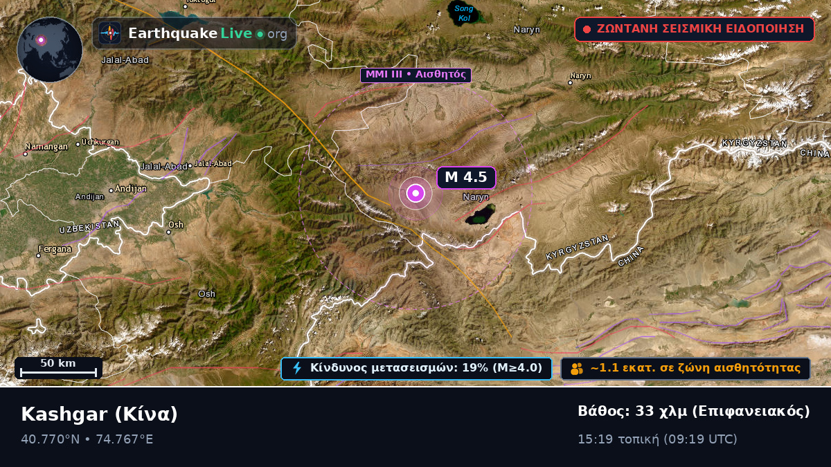 Xinjiang Uygur, Κίνα