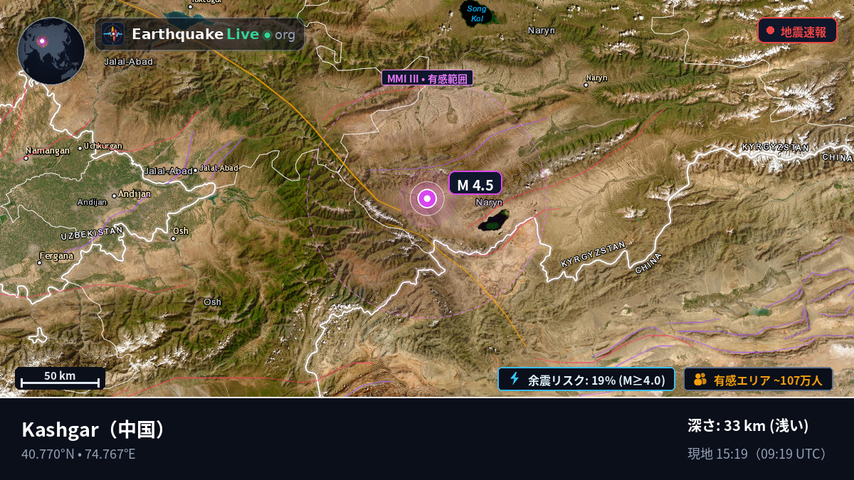 Xinjiang Uygur, 中国