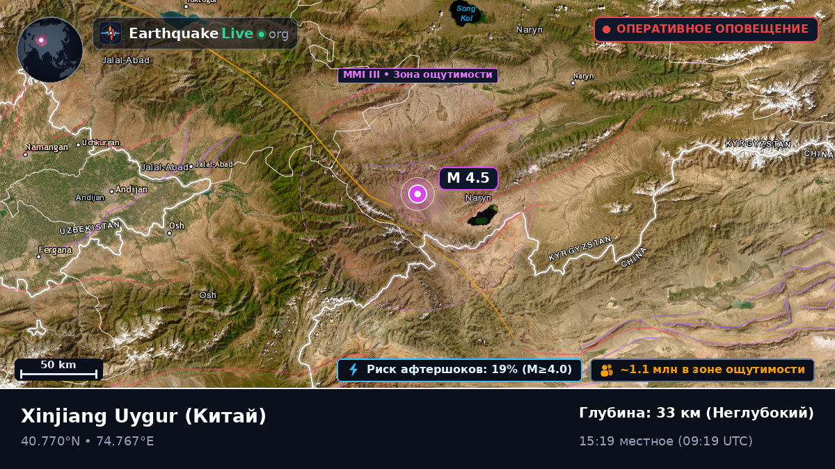 Xinjiang Uygur, Китай
