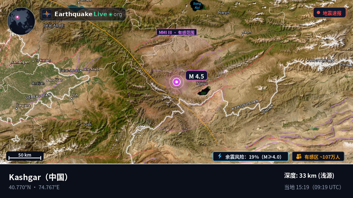Xinjiang Uygur, 中国