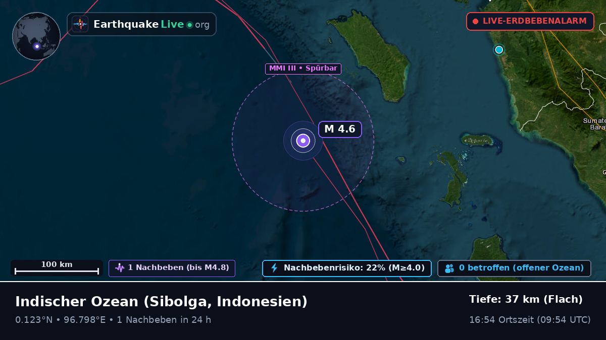 Indischer Ozean (Indonesien)