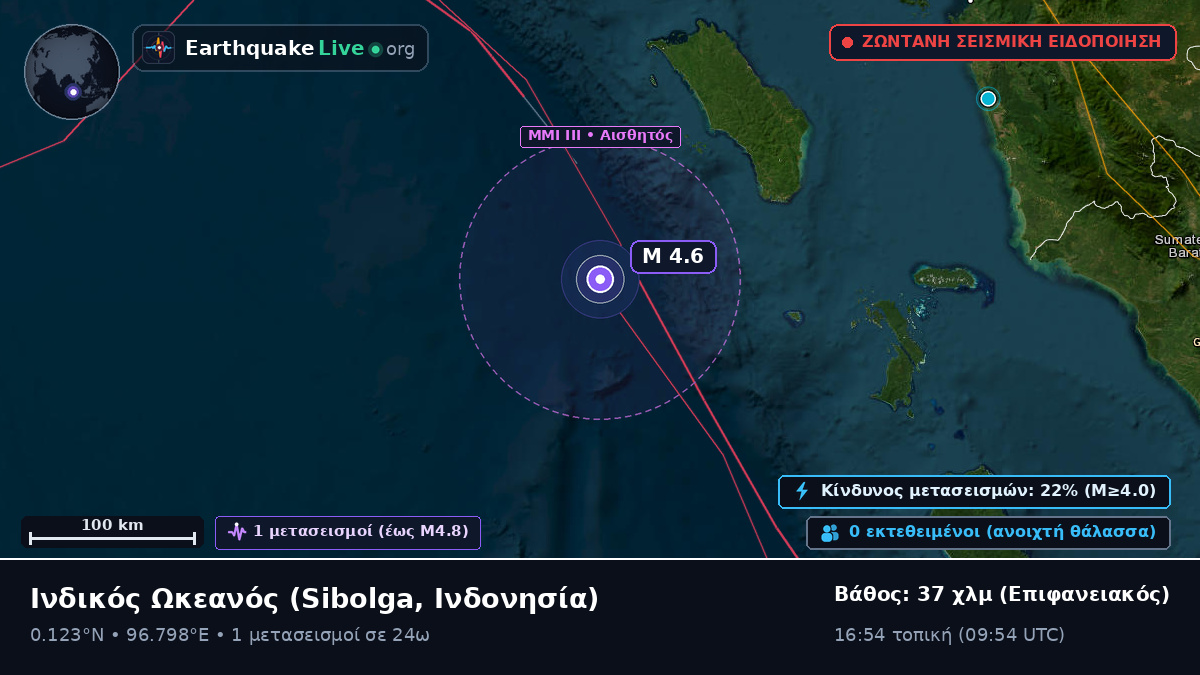 Ινδικός Ωκεανός (Ινδονησία)