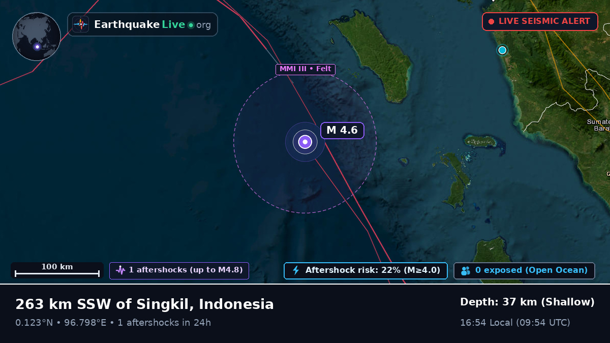 Indian Ocean (Indonesia)