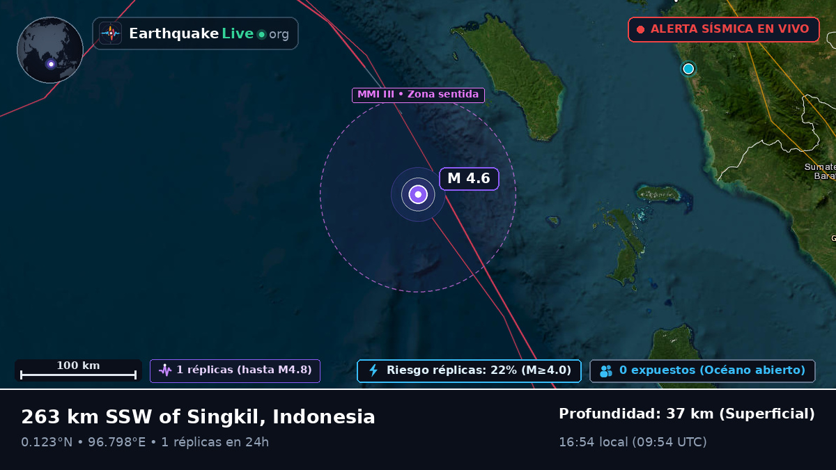 Océano Índico (Indonesia)