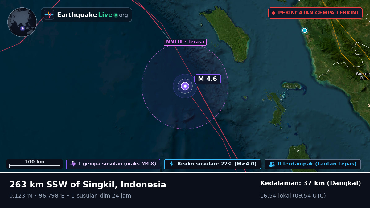 Samudra Hindia (Indonesia)