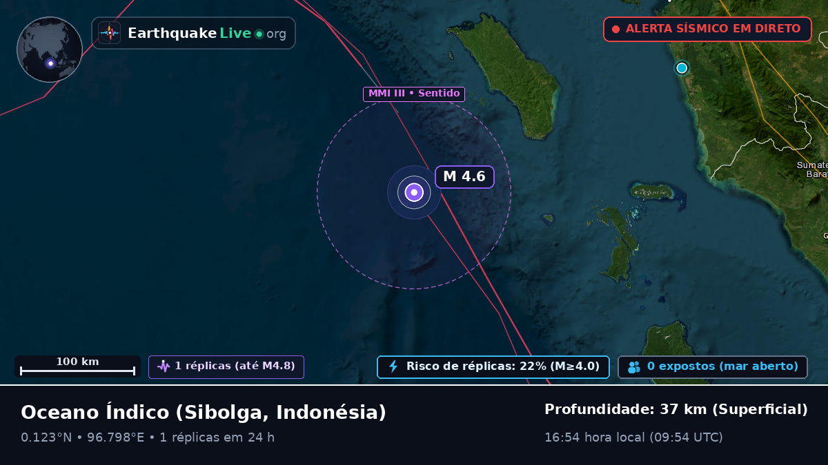 Oceano Índico (Indonésia)