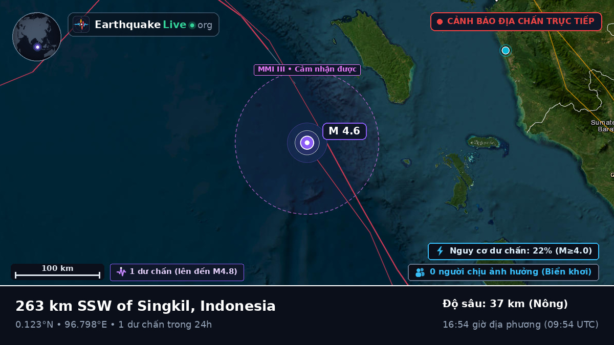 Ấn Độ Dương (Indonesia)