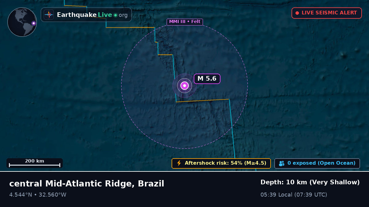 North Atlantic Ocean (Brazil)