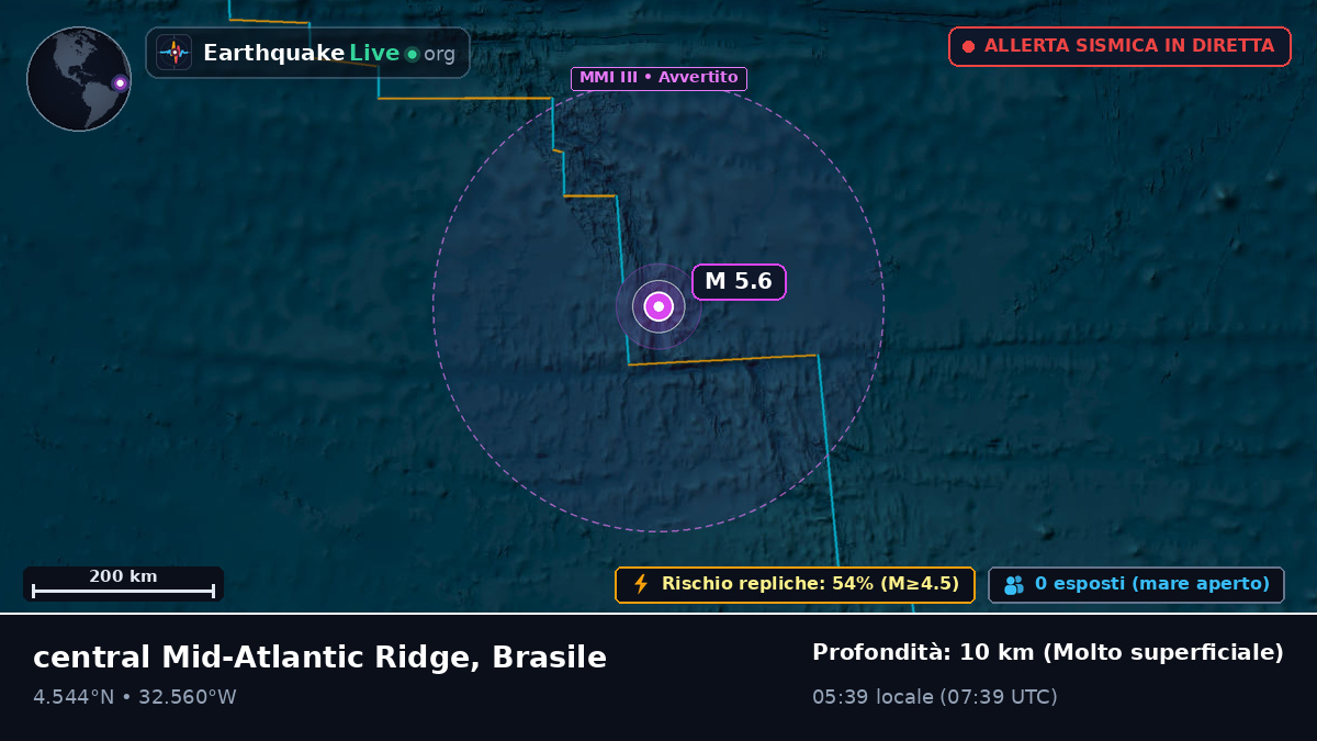 Oceano Atlantico settentrionale (Brasile)