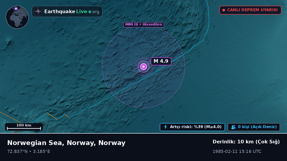Kuzey Buz Denizi (Norway)