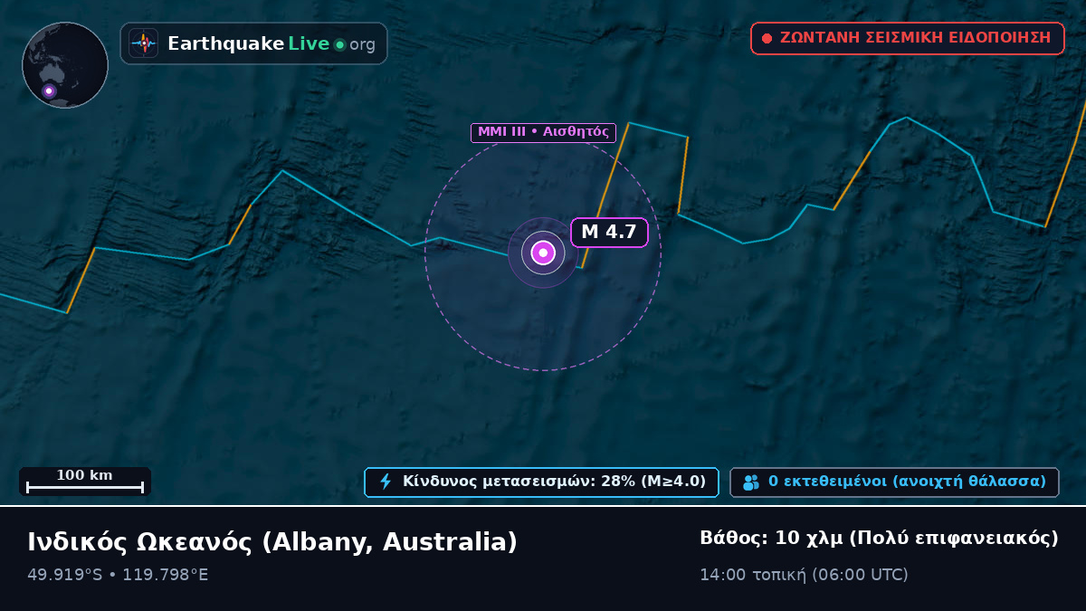Ινδικός Ωκεανός (Australia)