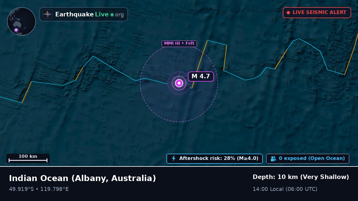 Indian Ocean (Australia)