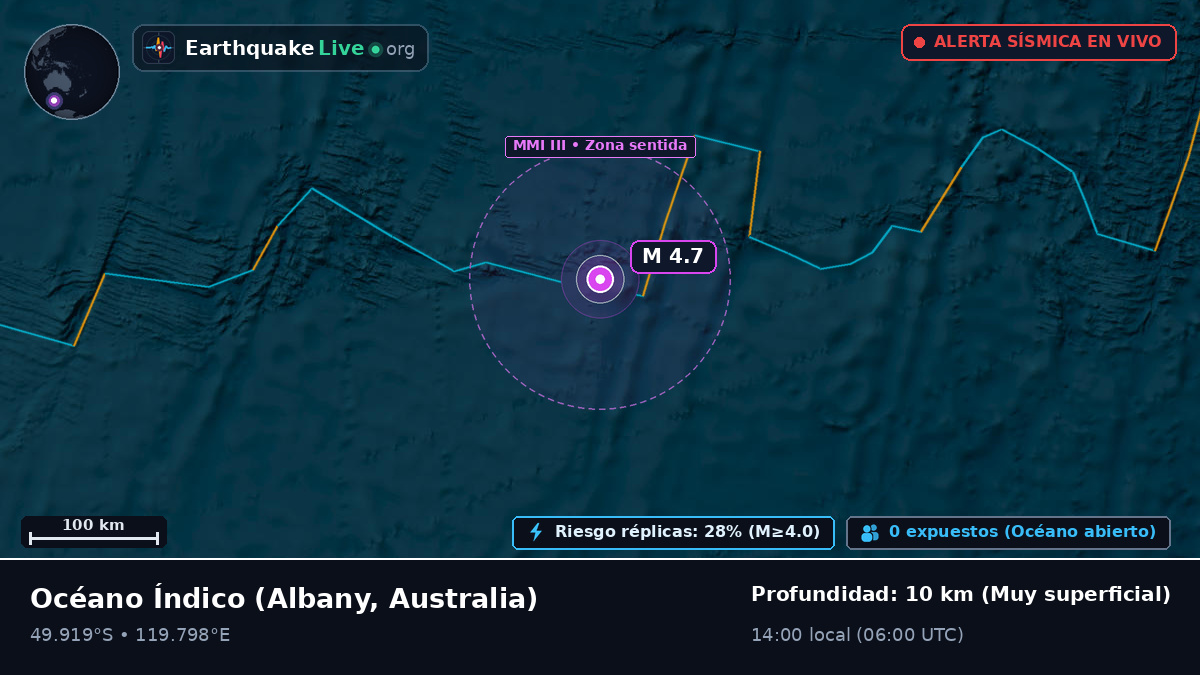 Océano Índico (Australia)