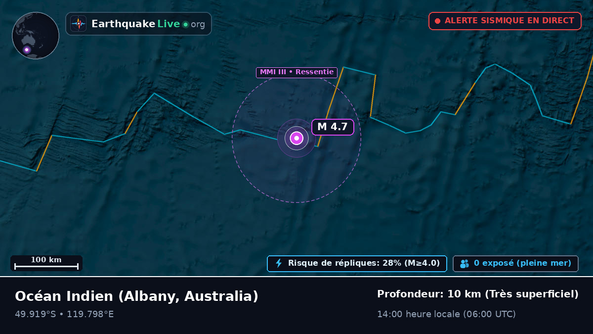 Océan Indien (Australia)