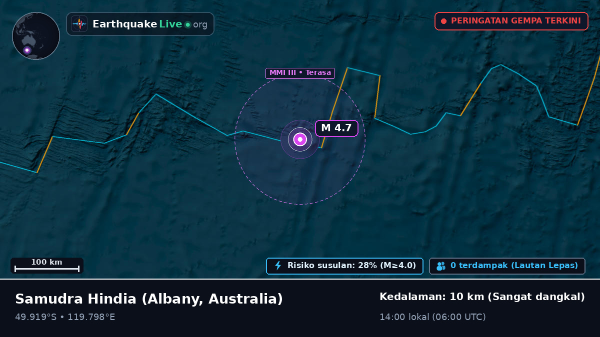 Samudra Hindia (Australia)