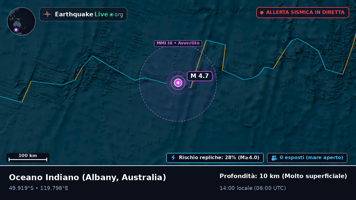 Oceano Indiano (Australia)