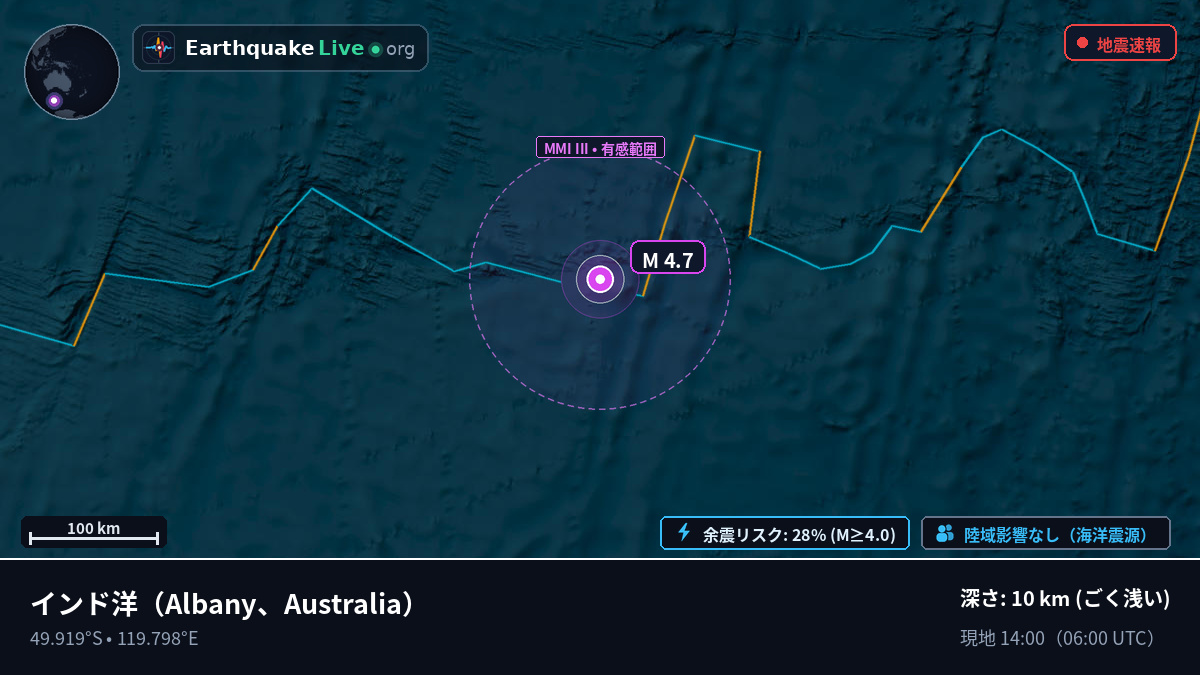 インド洋 (Australia)
