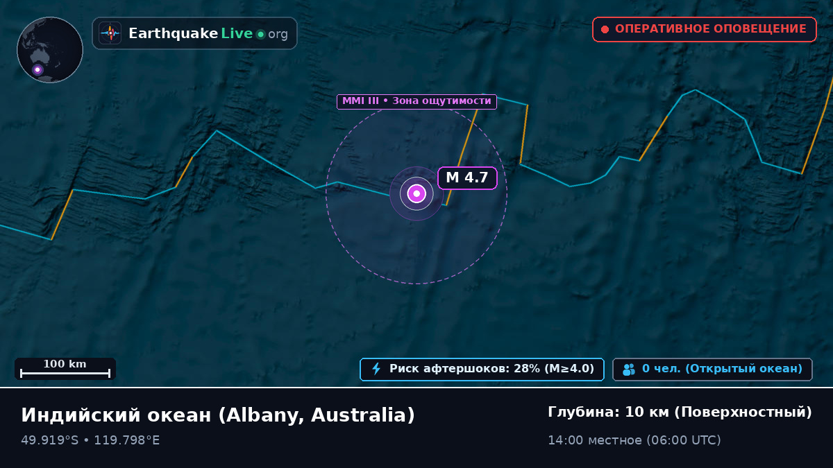 Индийский океан (Australia)